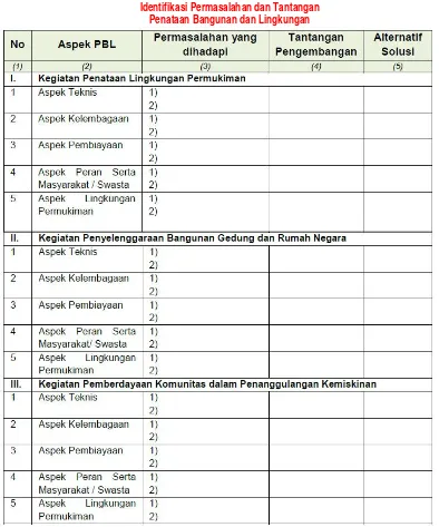 Tabel 6.17Identifikasi Permasalahan dan Tantangan