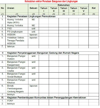 Tabel 6.19