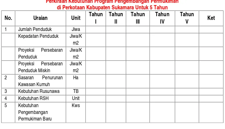 Tabel 6.8