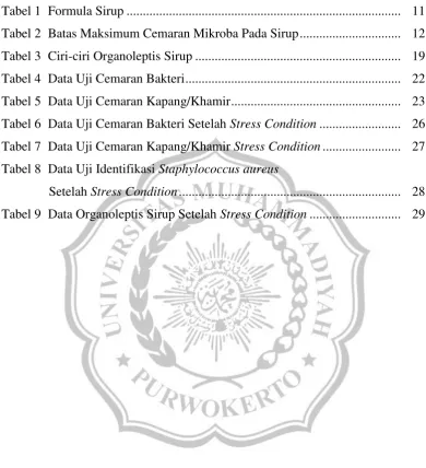 Tabel 1 Formula Sirup ....................................................................................