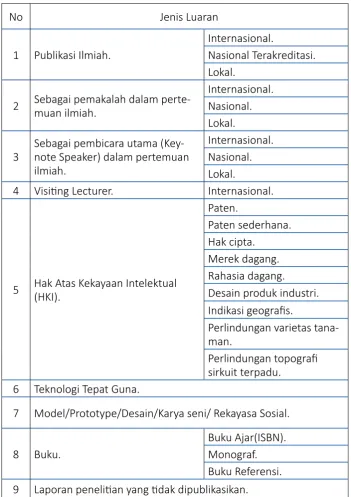 Tabel 2. Jenis Luaran Peneliian