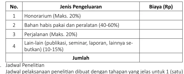 Tabel 3. Format Ringkasan Anggaran Biaya