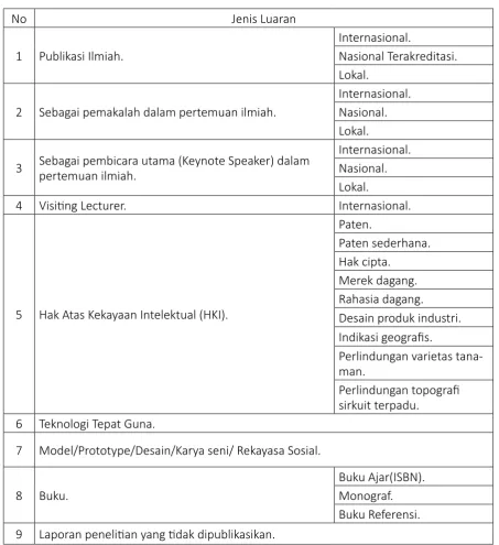 Tabel 2. Jenis Luaran Peneliian