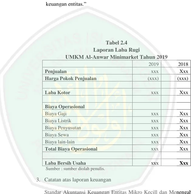 Tabel 2.4   Laporan Laba Rugi 