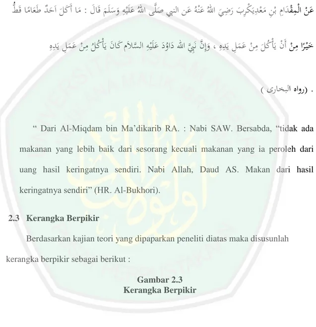 Gambar 2.3  Kerangka Berpikir  