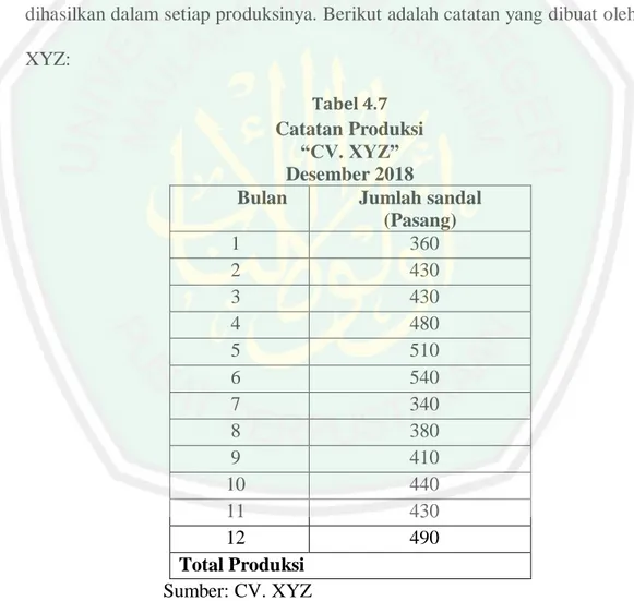 Tabel 4.7  Catatan Produksi 