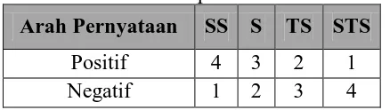 Tabel 3.13 Pembobotan Skala Disposisi Matematis Siswa 