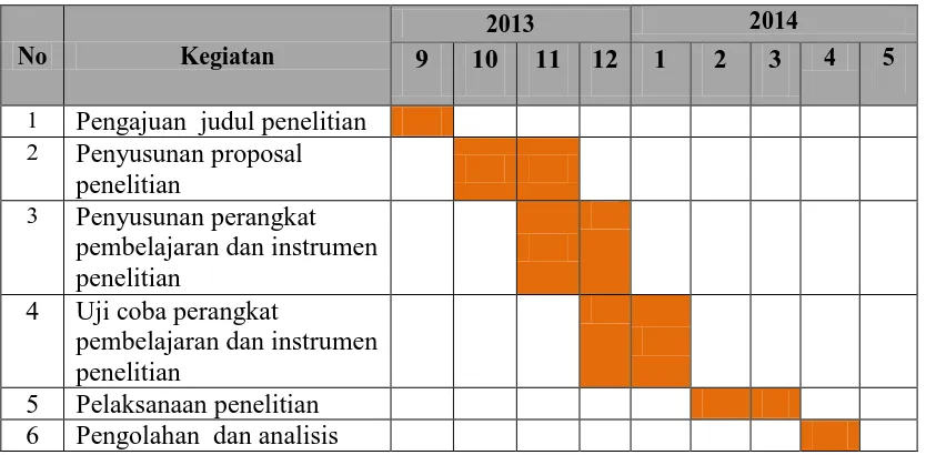 Tabel 3.14 Jadwal Penelitian pada Tahun 2013 