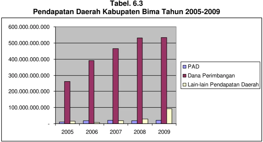 Tabel. 6.3