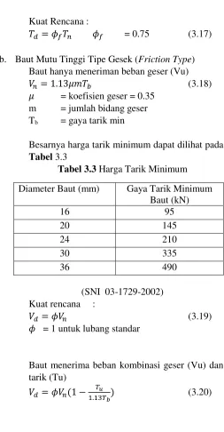 Tabel 3.3 Harga Tarik Minimum  