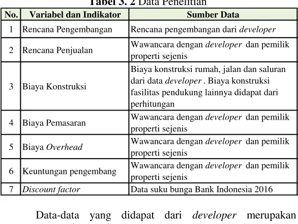 Tabel 3. 2 Data Penelitian 