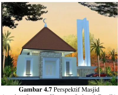 Gambar 4.8 Perspektif Asrama 