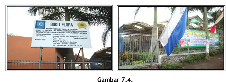 Gambar 7.4.  