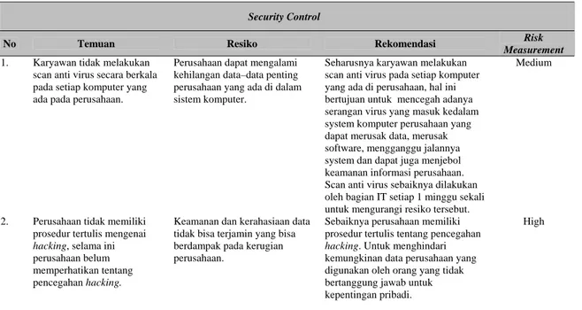 Tabel 2  Matriks Temuan Pengendalian Manajemen Keamanan 