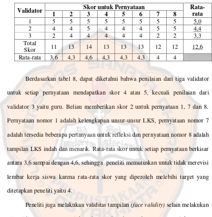 Tabel 8. Validasi Lembar Kerja Siswa 