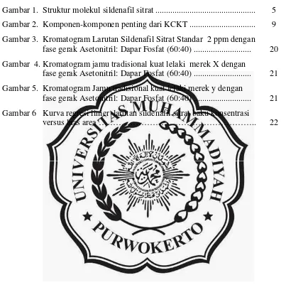 Gambar 1. Struktur molekul sildenafil sitrat ..............................................