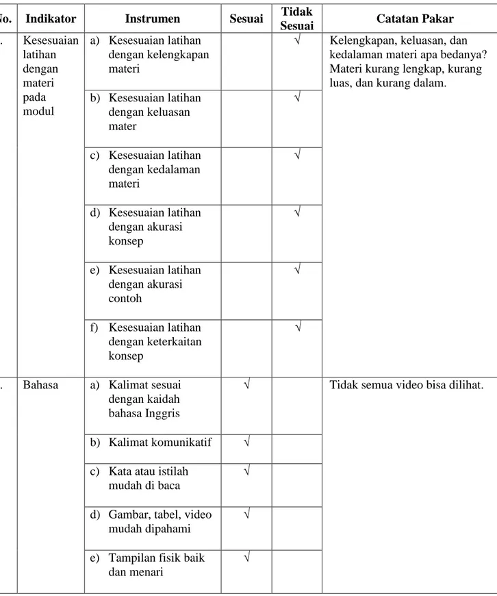 Tabel 3. Ahli Materi (Content Expert) (diadopsi dari Suhartono; (2012)) 