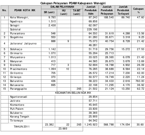 Tabel 2.18 