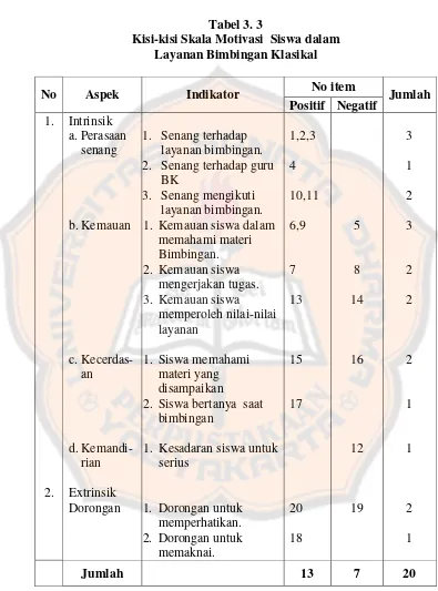 Tabel 3. 3 