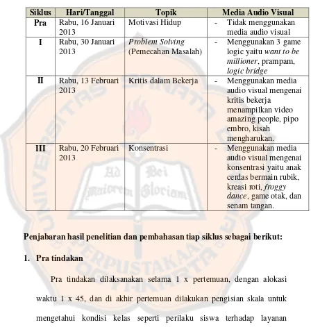 Tabel 4. 1 