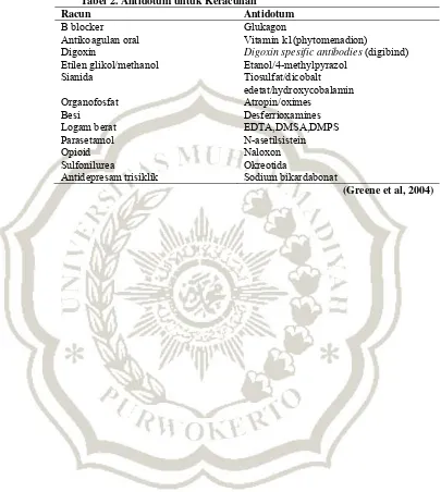 Tabel 2. Antidotum untuk Keracunan  