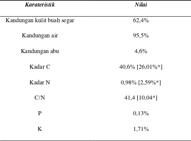 Tabel 2. Karateristik Kulit Durian Segar 