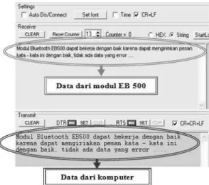 Gambar 19.  Hasil Pengujian Sinkronisasi Antara  Modul EB500 Dengan Bluetooth Dongle 