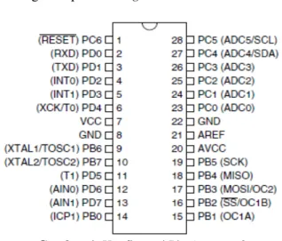 Gambar 1. Konfigurasi Pin AT Mega8  Komunikasi Data Bluetooth 