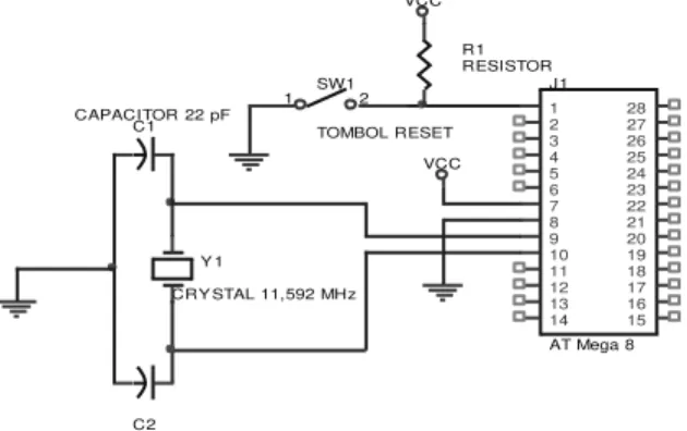 Gambar 9. Konfigurasi Pin Header Programming  Untuk Mikrokontroler Target 