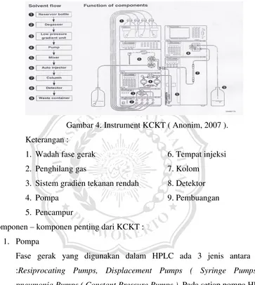 Gambar 4. Instrument KCKT ( Anonim, 2007 ). 