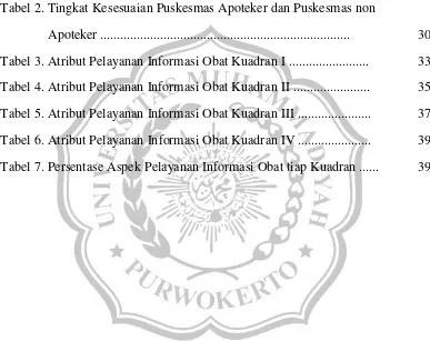 Tabel 2. Tingkat Kesesuaian Puskesmas Apoteker dan Puskesmas non 