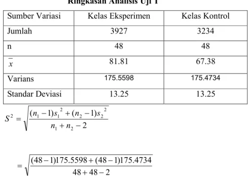 Tabel 4.11   Ringkasan Analisis Uji T 