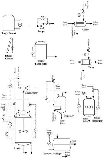 Gambar 6.4 Instrumentasi Pada Alat 
