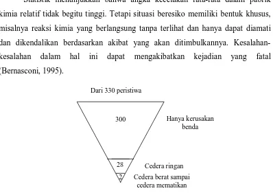 Gambar 6.5 Tingkat kerusakan di suatu pabrik 