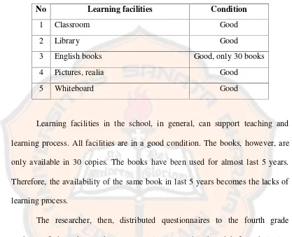 Table 4.1. Learning Facilities