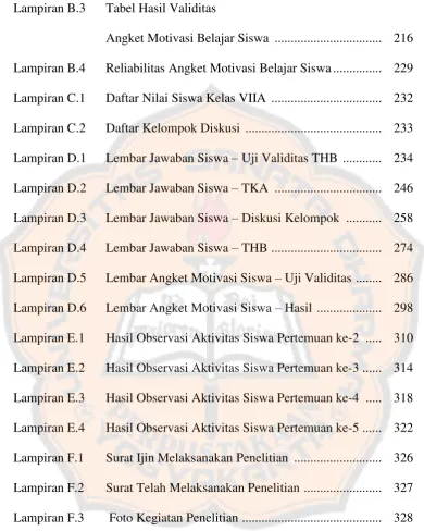 Tabel Hasil Validitas 