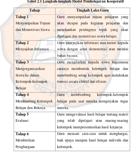 Tabel 2.1 Langkah-langkah Model Pembelajaran Kooperatif 