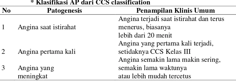 Tabel 2.1. Tiga Penampilan Klinis Umum (Departemen Kesehatan, 2006). 