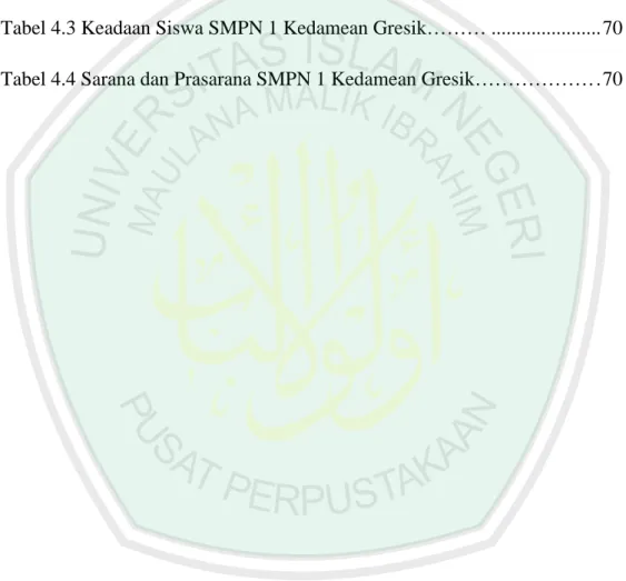 Tabel 4.1 Denah Lokasi SMPN 1 Kedamean Gresik…….............................66