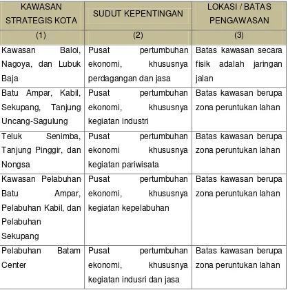 Tabel 5.2 Identifikasi Kawasan Strategis Kota (KSK) berdasarkan RTRW Kota 