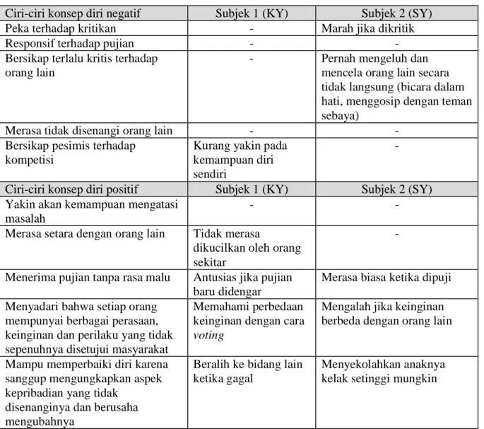 Tabel 3. Hasil Analisis Lintas Kasus