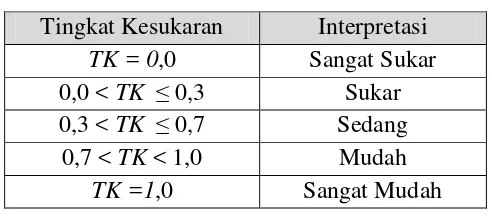 Tabel 3.13 