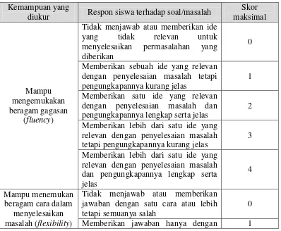 Tabel 3.6 