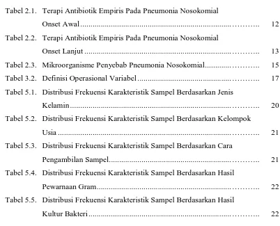 Tabel 2.1. Terapi Antibiotik Empiris Pada Pneumonia Nosokomial  