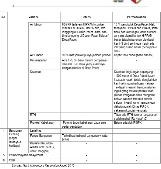 Tabel 2.13 Kondisi Infrastruktur Bidang Cipta Karya di Kecamatan Trowulan 