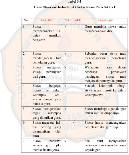 Tabel 5.4 Hasil Observasi terhadap Aktivitas Siswa Pada Siklus I 