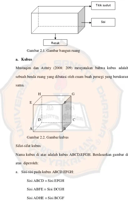 Gambar 2.1. Gambar bangun ruang 