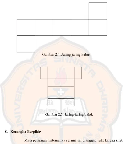 Gambar 2.4. Jaring-jaring kubus 