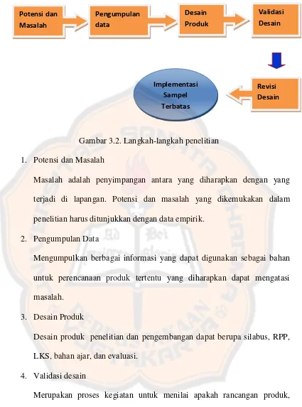 Gambar 3.2. Langkah-langkah penelitian 