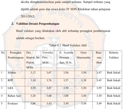 Tabel 4.1. Hasil Validasi Ahli 